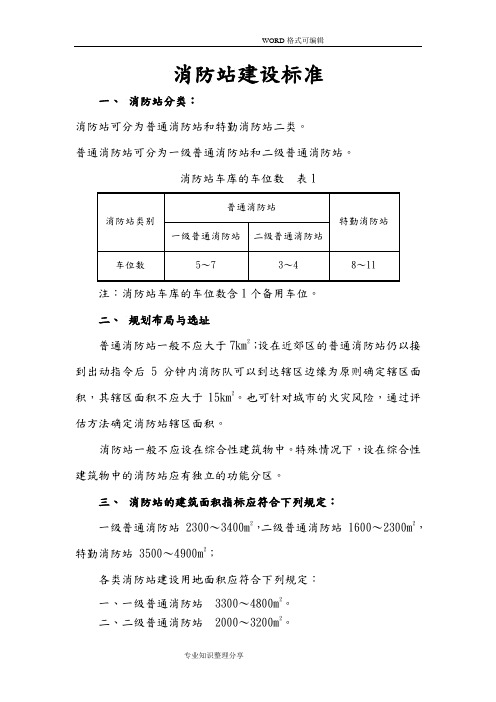 消防站建设标准