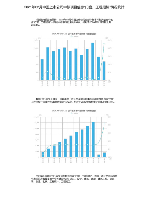 2021年02月中国上市公司中标项目信息“门窗、工程招标”情况统计