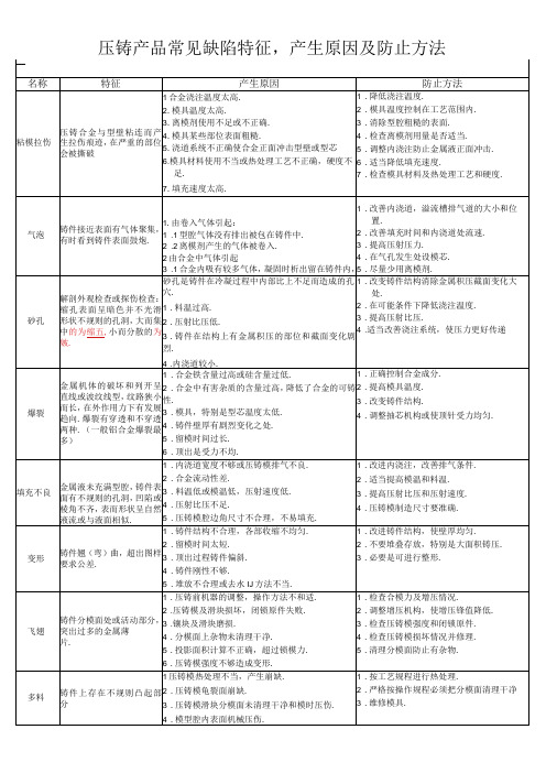 压铸常见不良改善方法