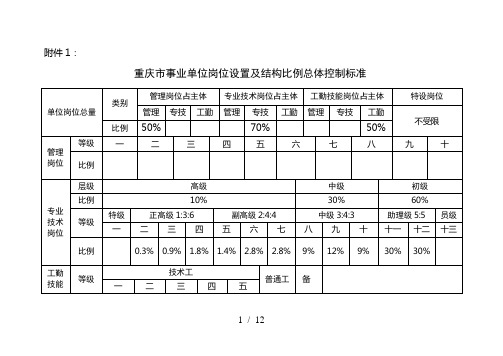 重庆市事业单位岗位设置及结构比例总体控制标准