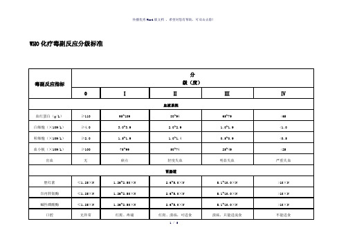 WHO化疗毒副作用分级标准