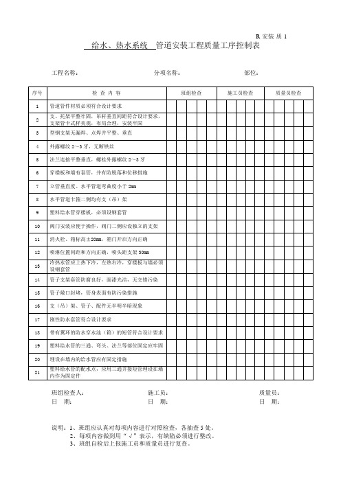 管道班组自检互检