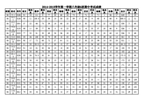 22014-2015学年第一学期八年级期中考试成绩