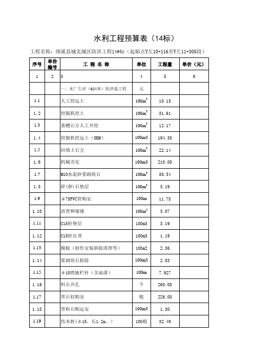 水利工程预算表