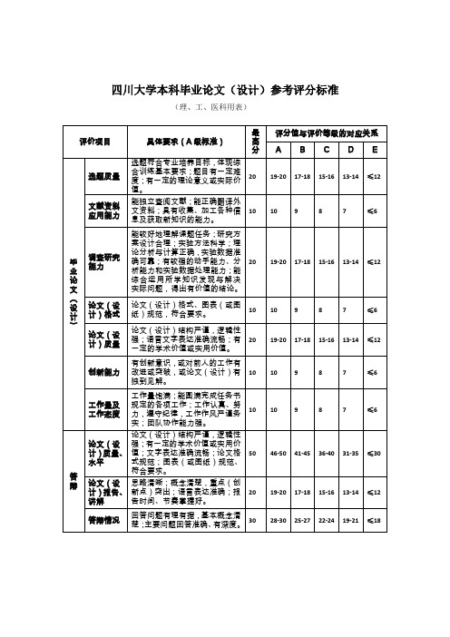 四川大学本科毕业论文(设计)参考评分标准