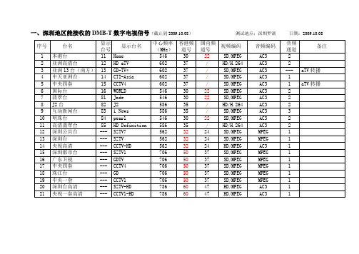 深圳ATV和DTV信号表