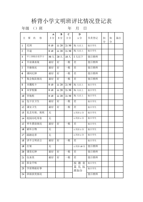 流动红旗评分及文明班评比情况登记表