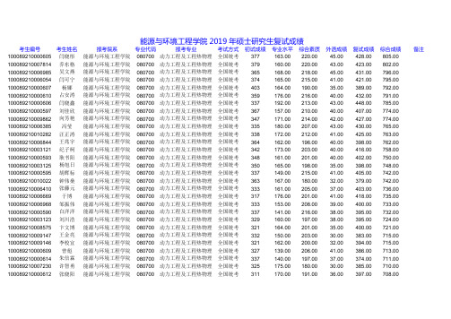 2019北京科技大学能源与环境工程学院硕士研究生复试成绩