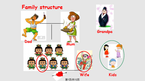 高级英语Henry Fairlie的介绍PPT课件