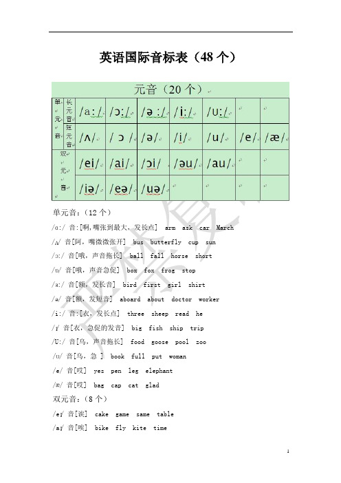 英语国际音标及发音字母组合