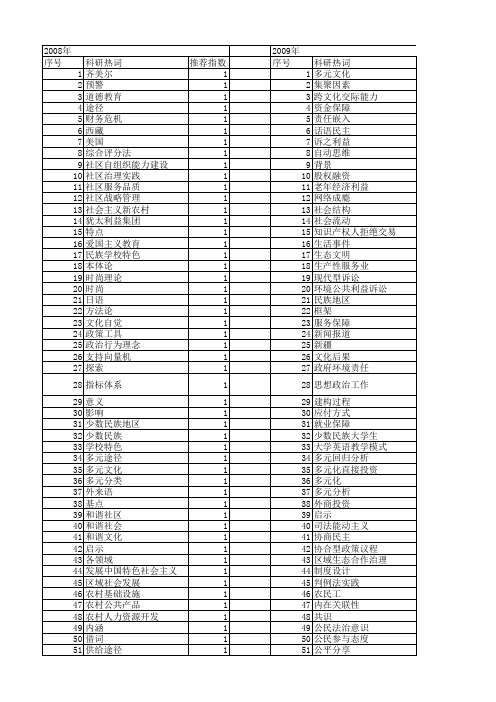 【国家社会科学基金】_多元途径_基金支持热词逐年推荐_【万方软件创新助手】_20140805
