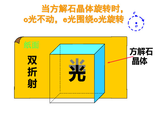 方解石双折射演示