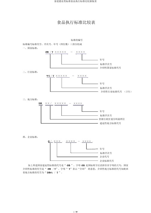 食品行业类标准食品执行标准对照新版表