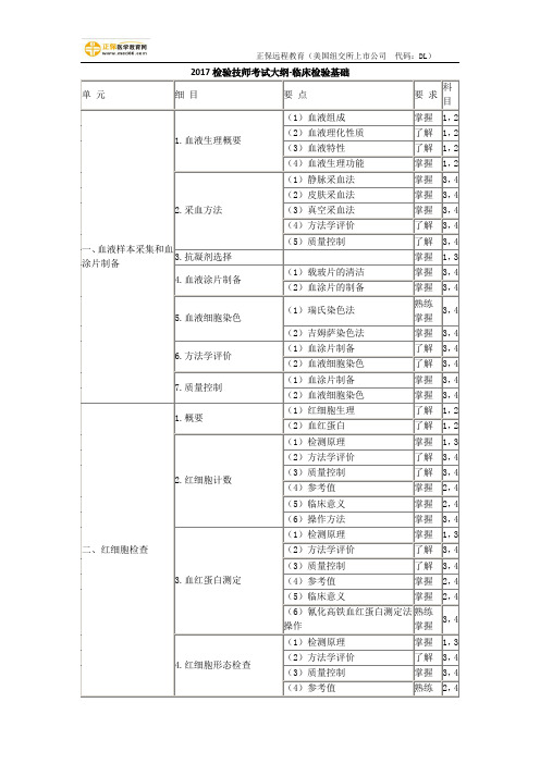 2017检验技师考试大纲-临床检验基础