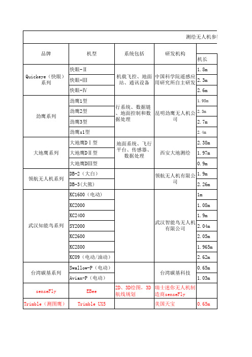 国内外较好无人机表