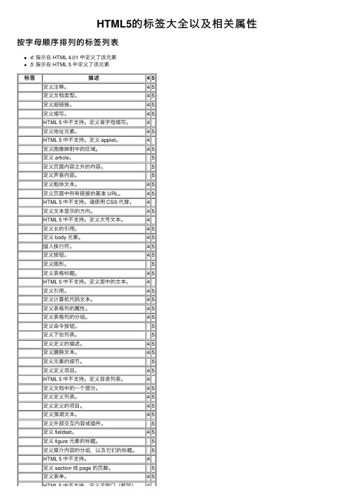 HTML5的标签大全以及相关属性