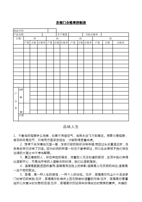 各部门合格率控制表.doc