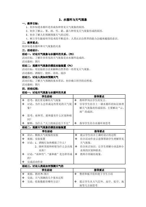 1.2水循环与天气现象