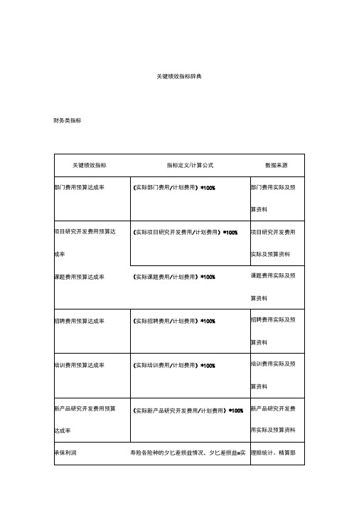 企业关键绩效指标辞典