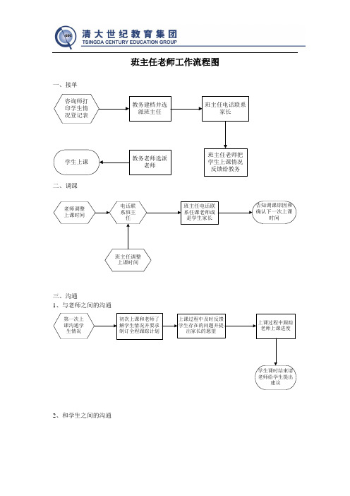 班主任工作流程