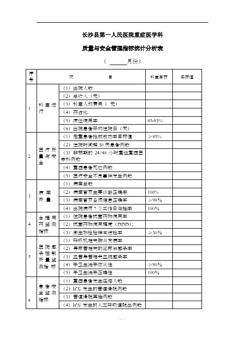 ICU质量与安全管理指标统计分析表