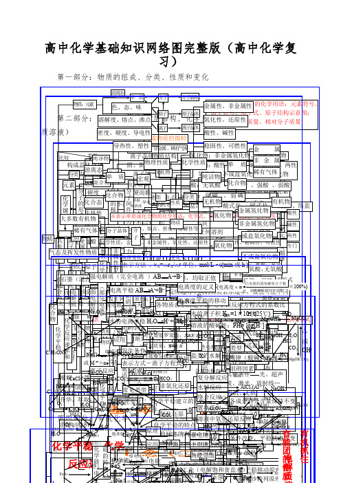 高中化学基础知识网络图完整版(高中化学复习)