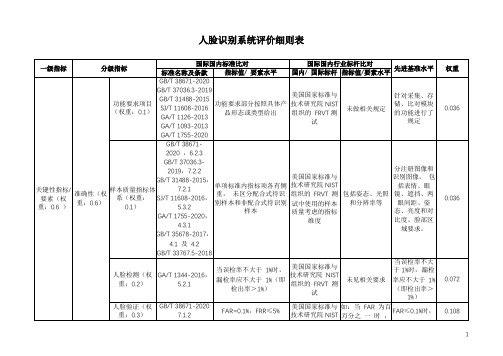 人脸识别系统评价细则表