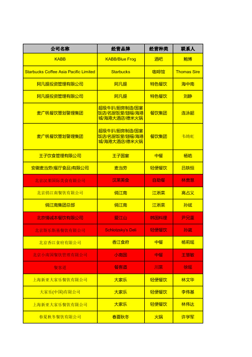 大型餐饮连锁集团商家名录