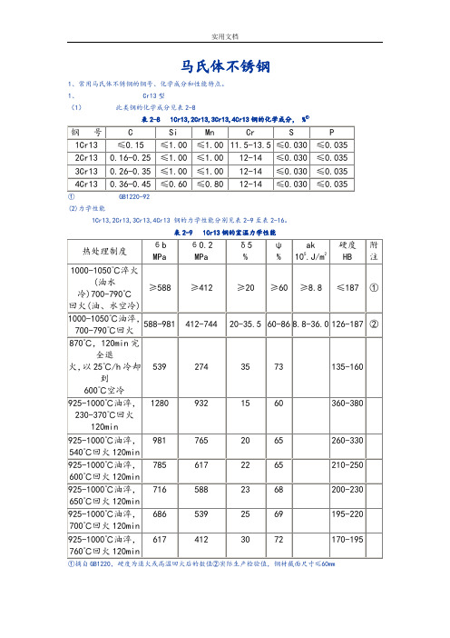 马氏体不锈钢地钢号、化学成分和性能特点