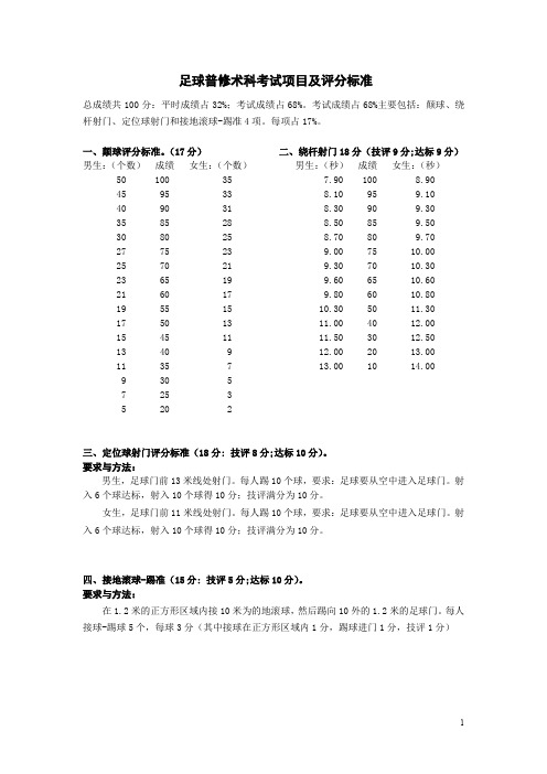 专业足球普修术科考试项目及评分标准