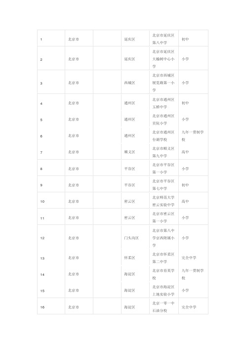 2021年全国青少年校园足球特色学校名单