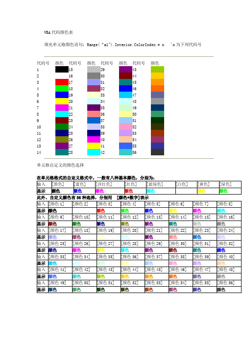 EXCEL内部颜色代码