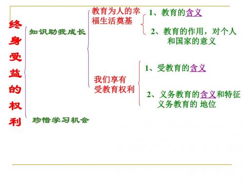 八年级政治终身受益的权利2(1)