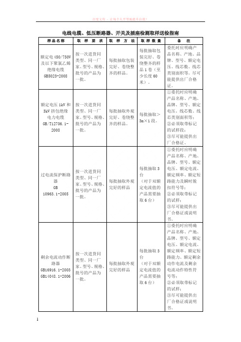 电线电缆、低压断路器、开关及插座检测取样送检指南