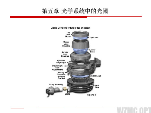 第5章 光学系统中的光阑