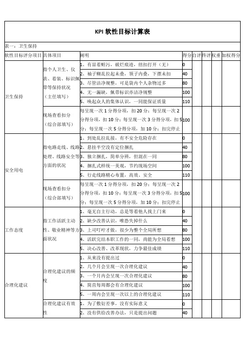 KPI软性指标计算表、KPI指标库