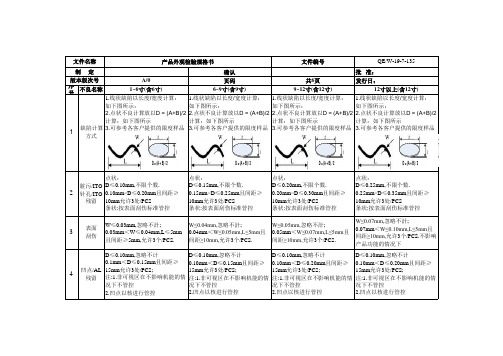 产品外观检验规格书(通用版)