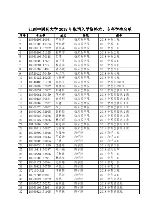 江西中医药大学2018年取消入学资格本、专科学生名单