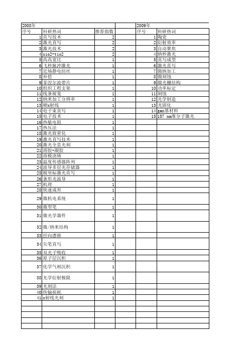【国家自然科学基金】_直写技术_基金支持热词逐年推荐_【万方软件创新助手】_20140801