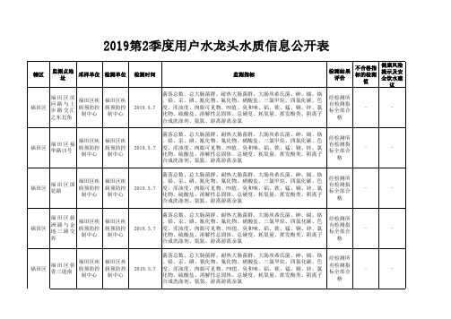 2019第2季度用户水龙头水质信息公开表