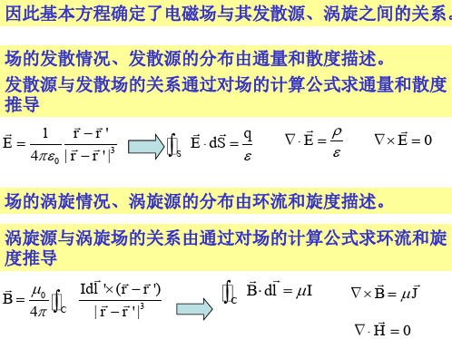 讲2梯度散度