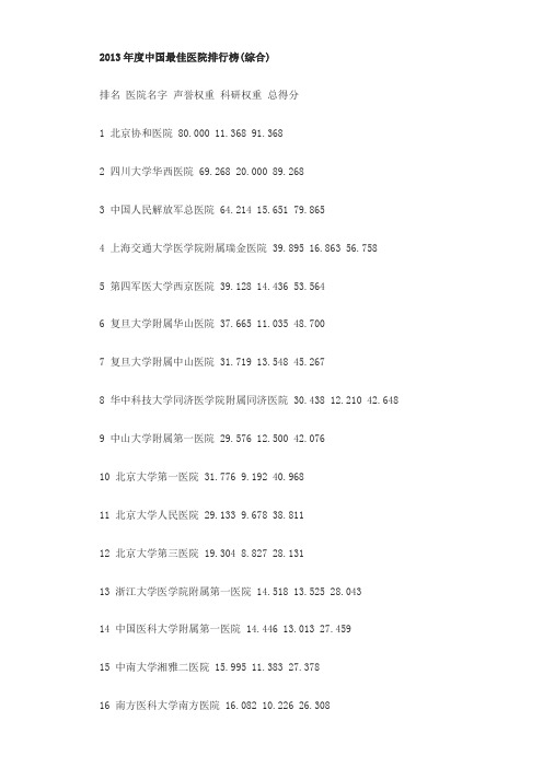 2013年度中国最佳医院排行榜(含综合百强排名、各个专科排名汇总)