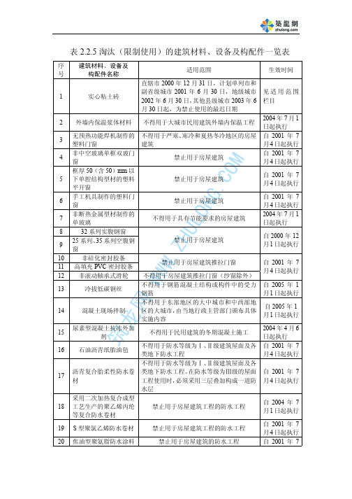 建筑工程优良评定标准