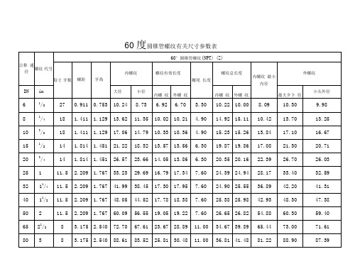 60度55度圆锥管螺纹有关尺寸参数表