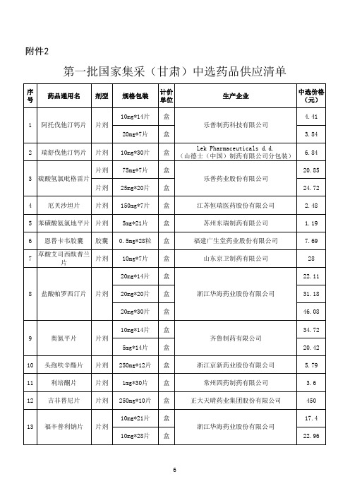 2020三批国家集采(甘肃)中选药品供应清单