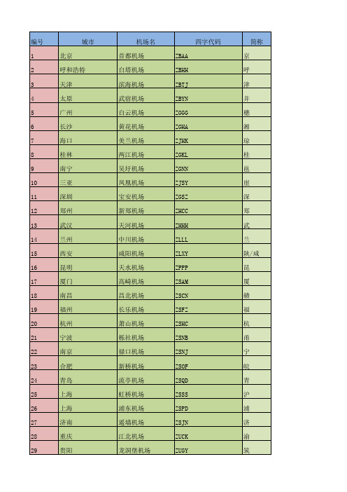 情报区+常用机场四字代码