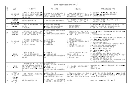 抢救车内药物的药理作用.doc2