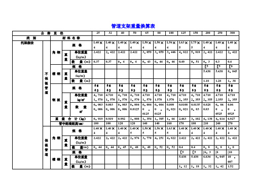 各种设备支架的重量表