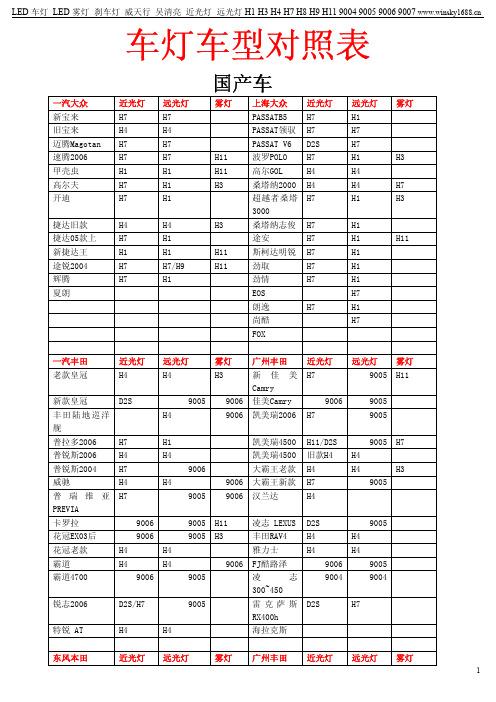 车型车灯对照表
