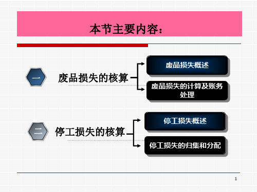 生产损失停工损失